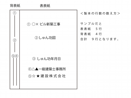 製本文字入れ